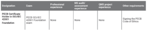ISO-ISEC-42001-Foundation-AIMS