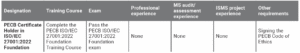 ISO-ISEC-27001-2002-Foundation-ISMS