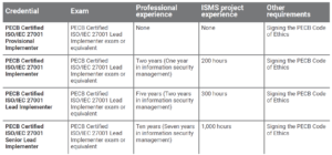 Product-Image-ISO-ISEC-27001-2002-Lead-Implementer-Certification