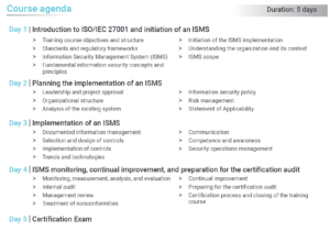 Product-Image-ISO-ISEC-27001-2002-Lead-Implementer-Course-Agenda
