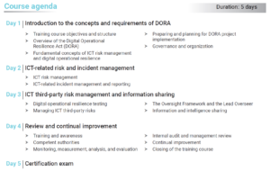 DORA Lead Manager Agenda