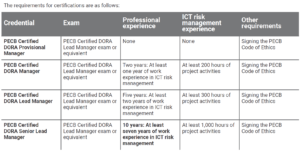 DORA Lead Manager - Certification Requirements
