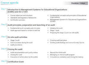 ISO 21001- Lead Auditor - Course Agenda