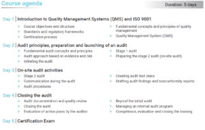 ISO 9001 - Lead Auditor - Course Agenda