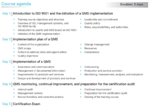 ISO 9001 Lead Implementer 5 days course agenda