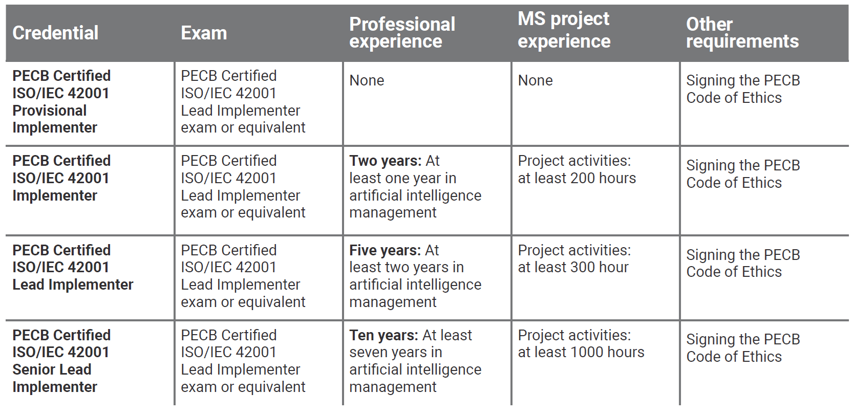 ISO-42001-Lead-Implementer-certification