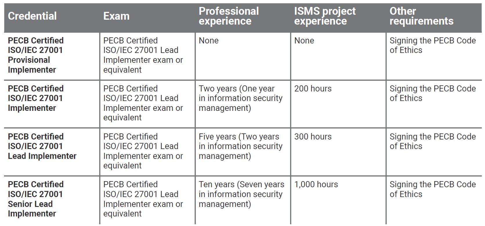 Product-Image-ISO-ISEC-27001-2002-Lead-Implementer-Certification